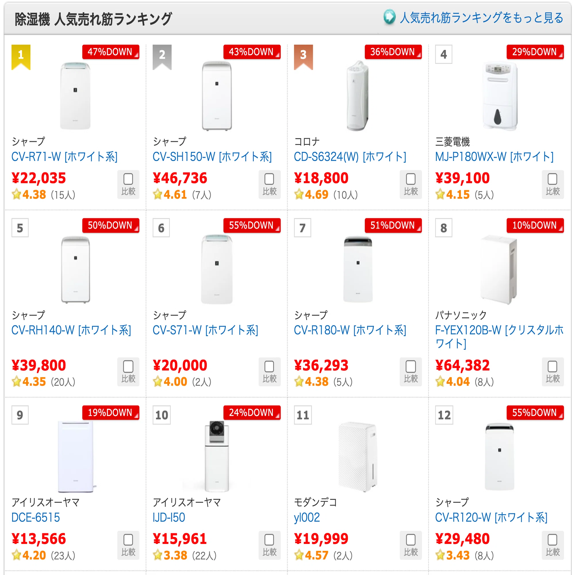 シャープの除湿機CV-SH150が最高〜約17年ぶりに除湿機を買い替えた 