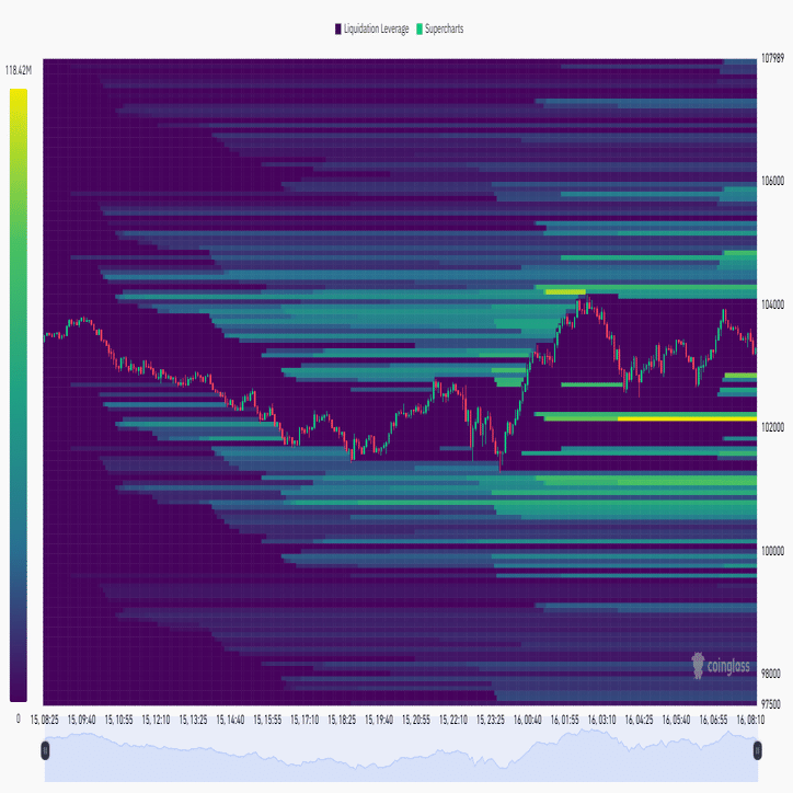 傍目に見る程度の相場は続く。｜雰囲気マクロトレード