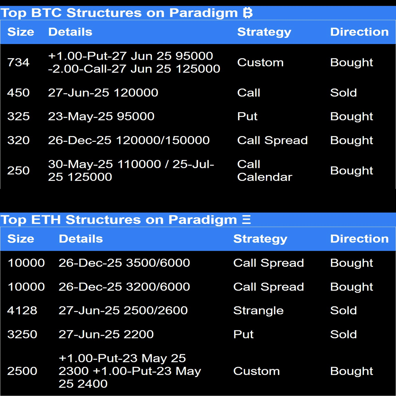 傍目に見る程度の相場は続く。｜雰囲気マクロトレード