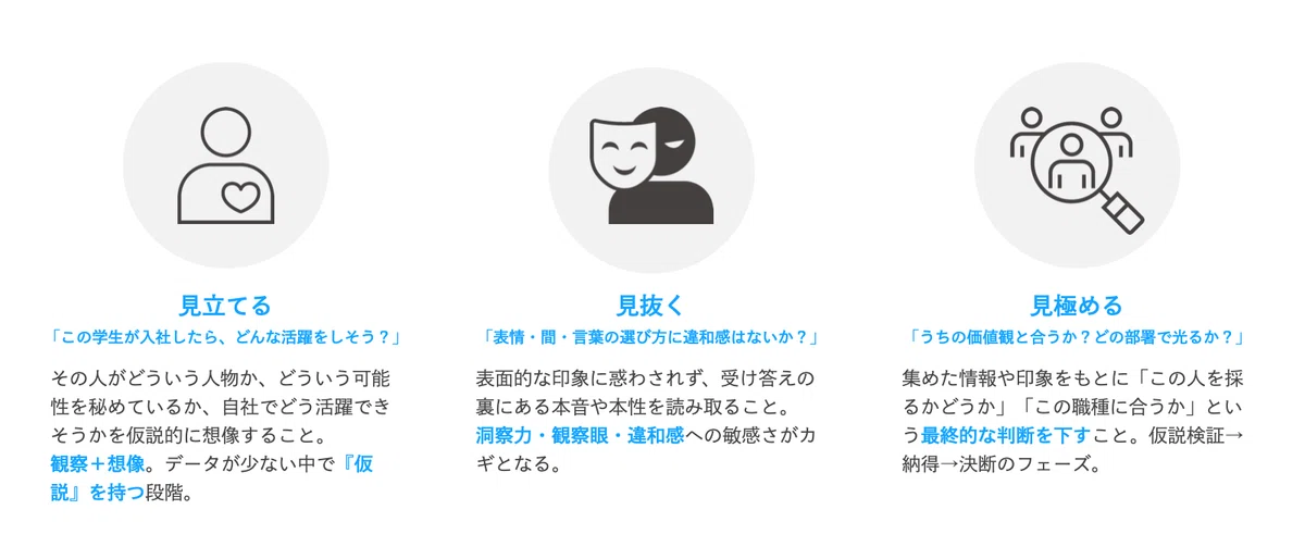 面接官が持つべき『3つの眼』~見立てる・見抜く・見極めるの実践術~|髙木智史@株式会社アスナロCOO