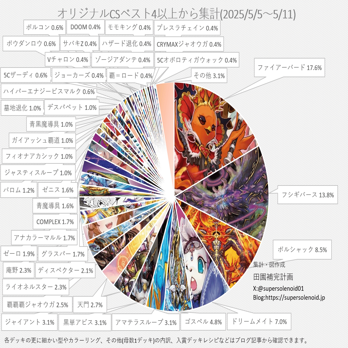 赤緑アポロヌス免許皆伝講座｜風馬 成道@週2回投稿