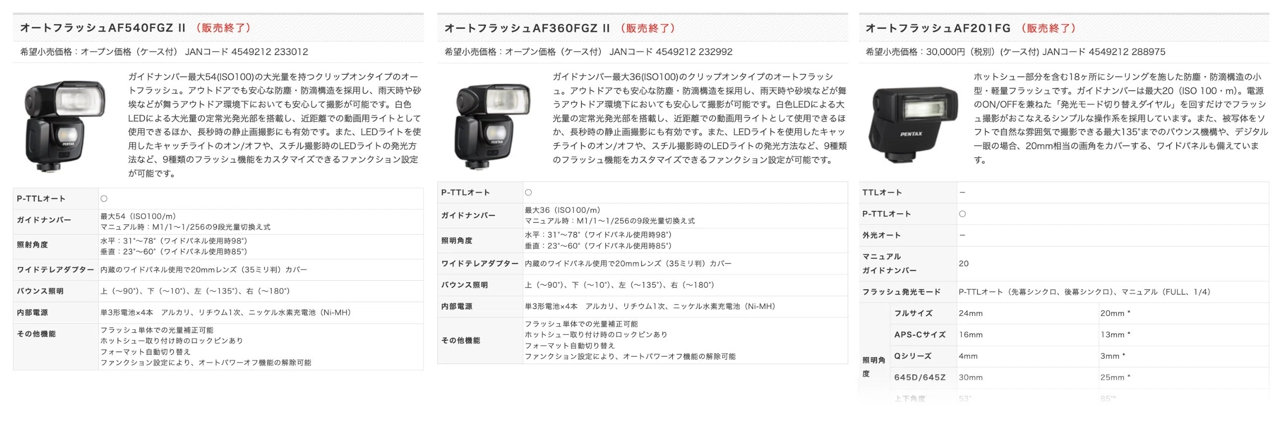 ミニフラッシュを赤外線トリガー化してPENTAXの外部フラッシュを光らせ