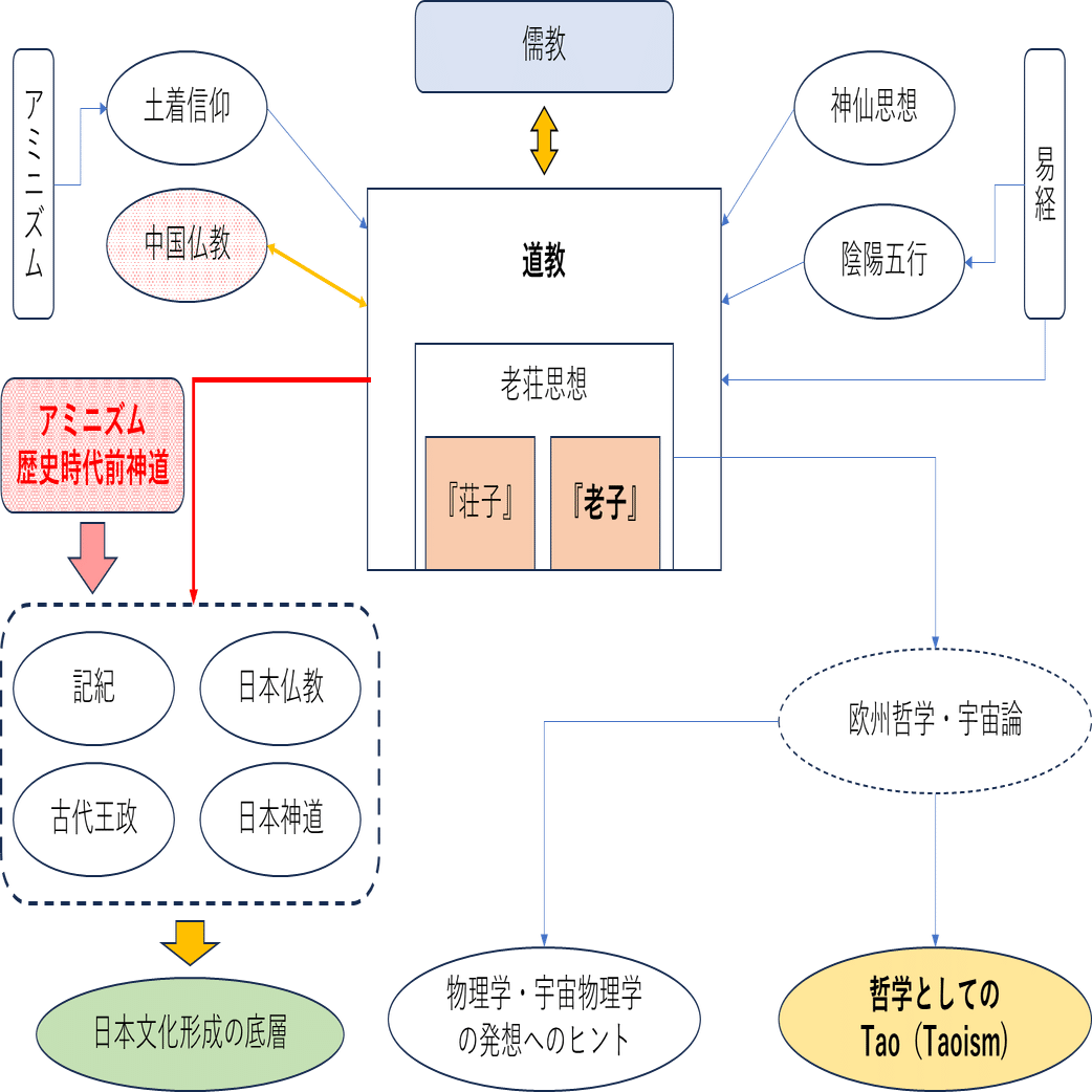 日本文化の底層にある道教｜kengoken21go