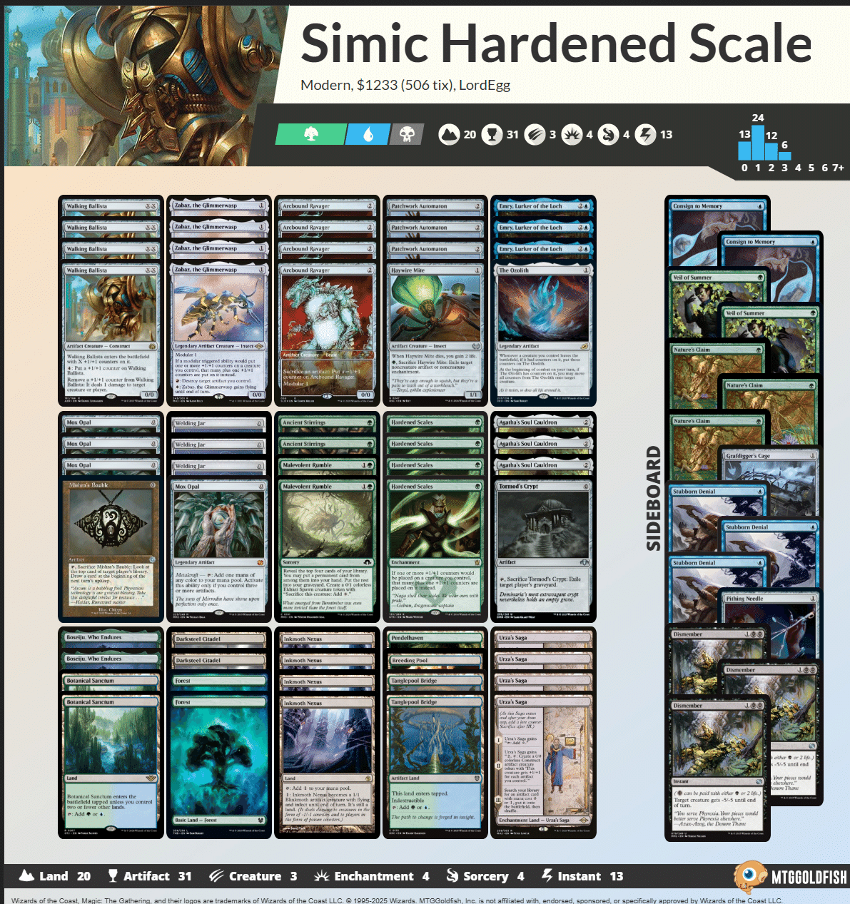 エルドラージ鱗親和のススメ｜あすてか