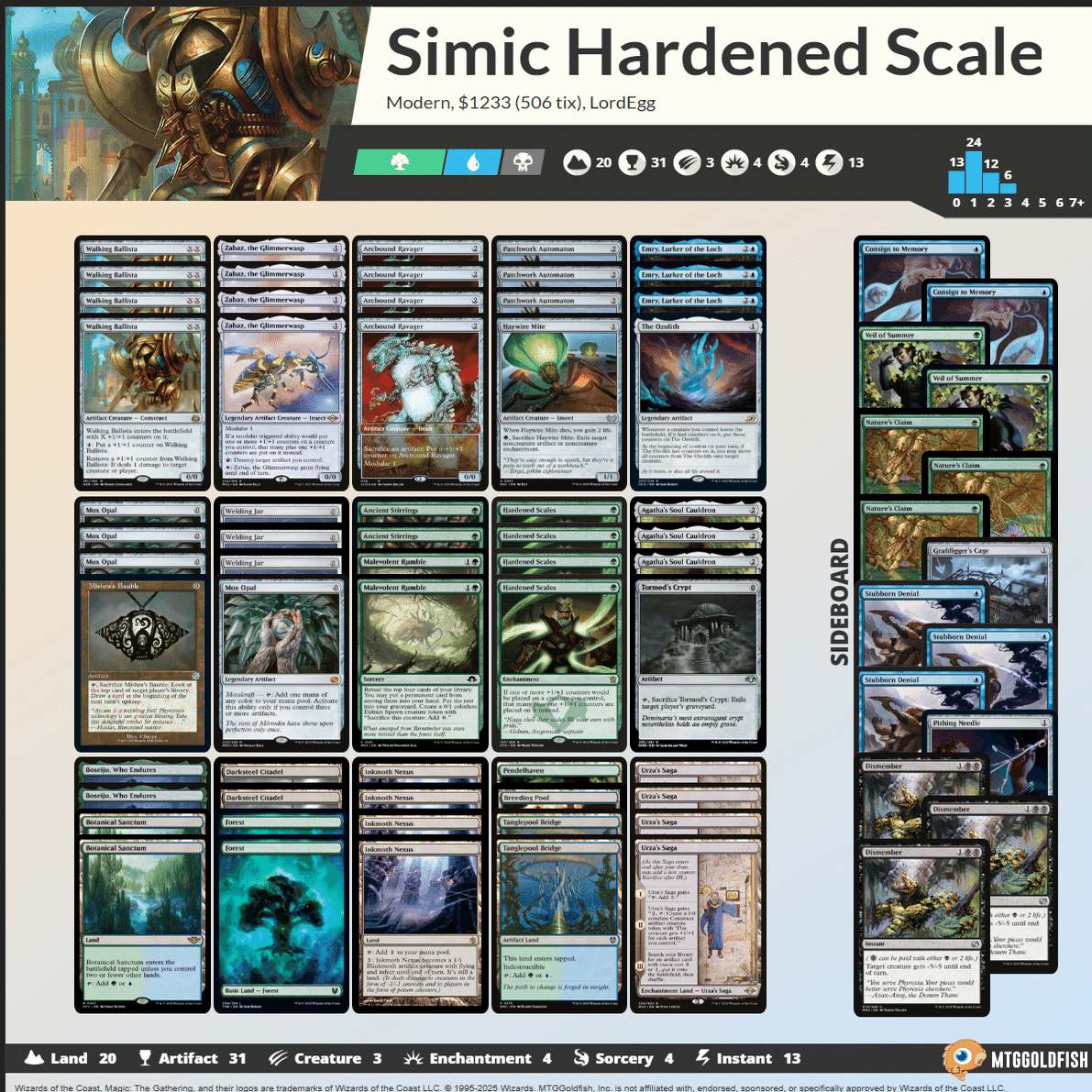 エルドラージ鱗親和のススメ｜あすてか