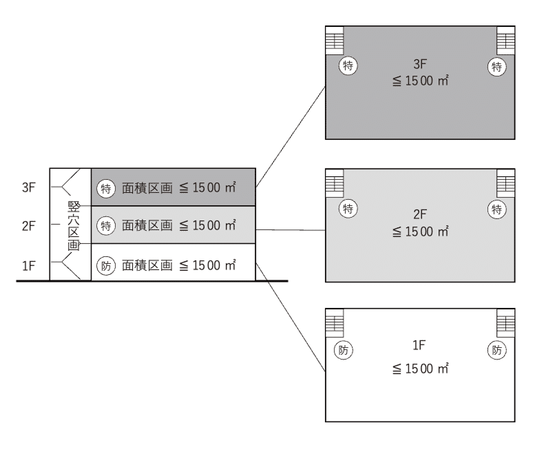 一級建築士製図試験】延焼のおそれのある部分｜関戸拓司