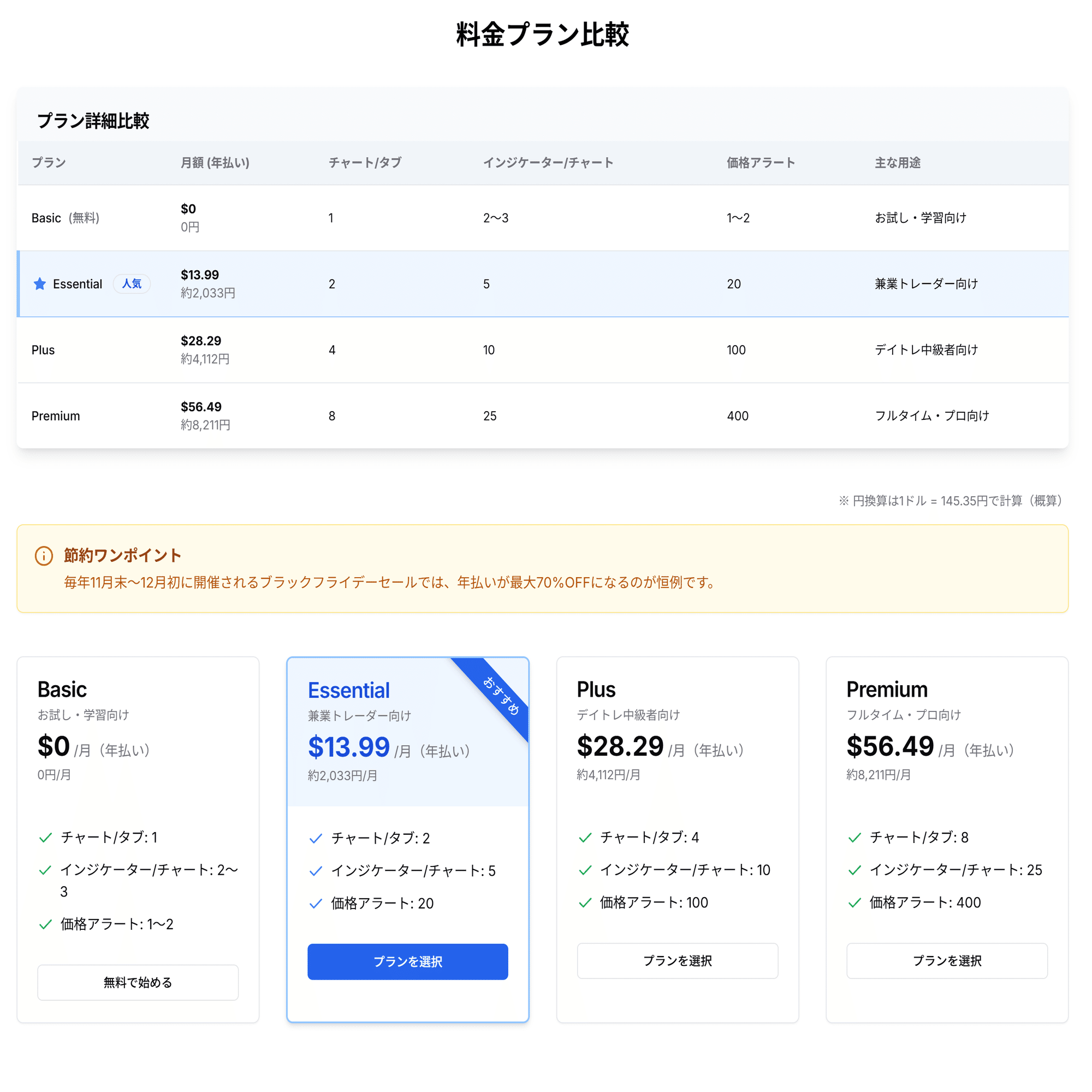 TradingViewの使い方【①】、TradingViewとは？｜きらく＠TradingViewマスター