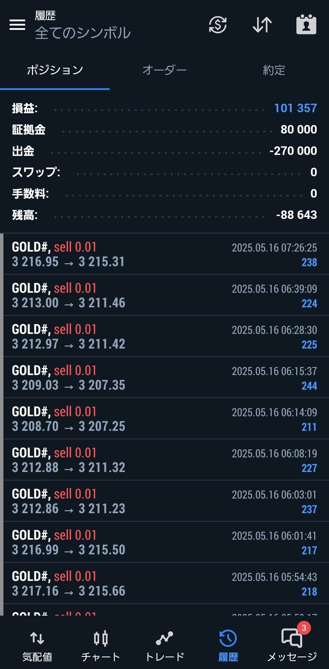 爆益！非ナンピンEA！Reotora！｜EAトレーダーレオ