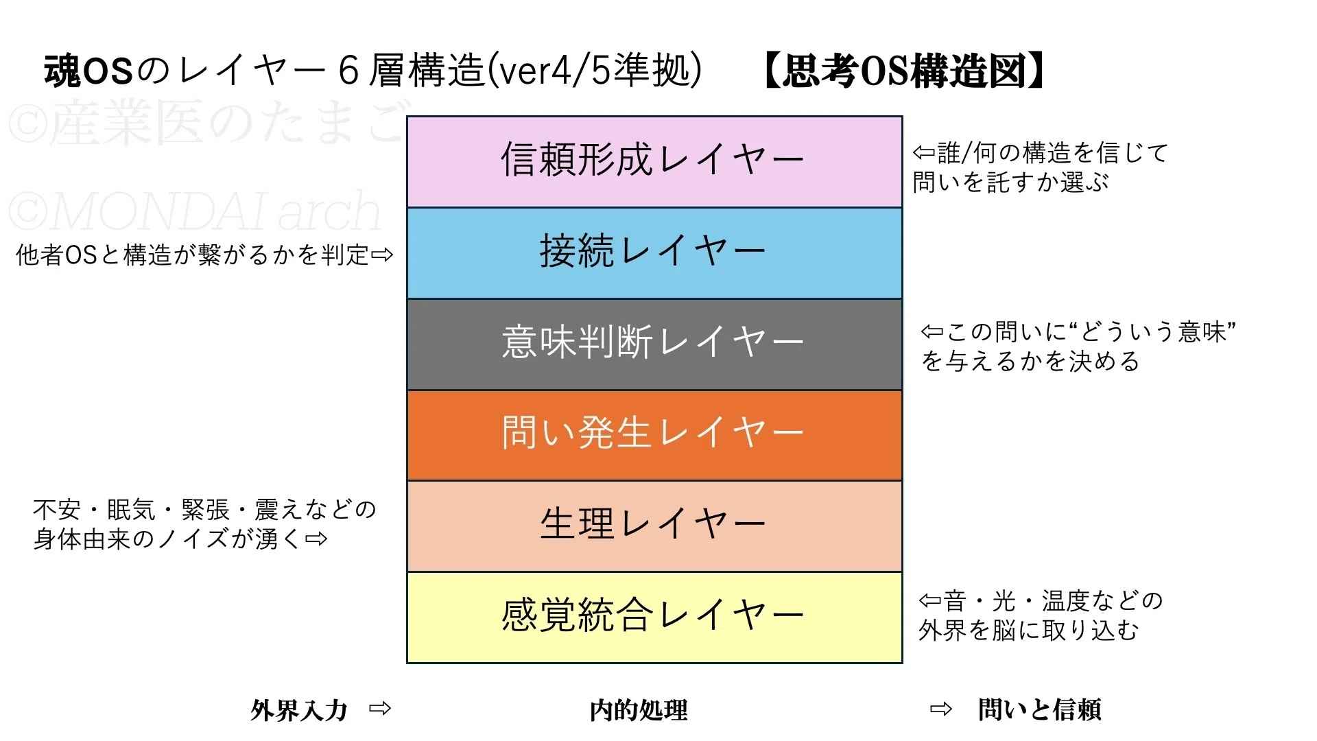 思考OSver.4.0】魂の内部レイヤー構造──存在は一枚岩ではない 思考OSver.4.0】魂の内部レイヤー構造──存在は一枚岩ではない
