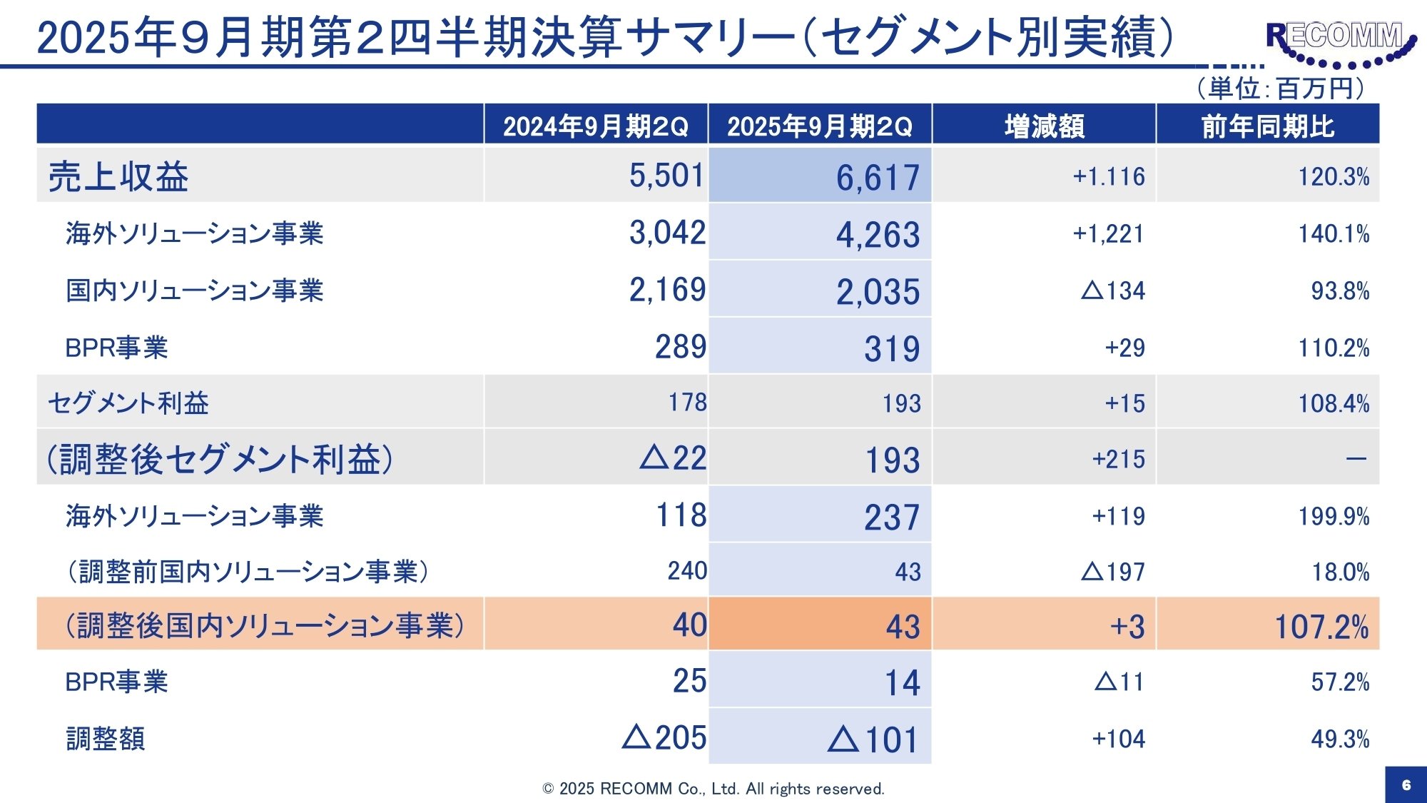 値決め経営 | 西田 順生 |本 | 通販 | Amazon