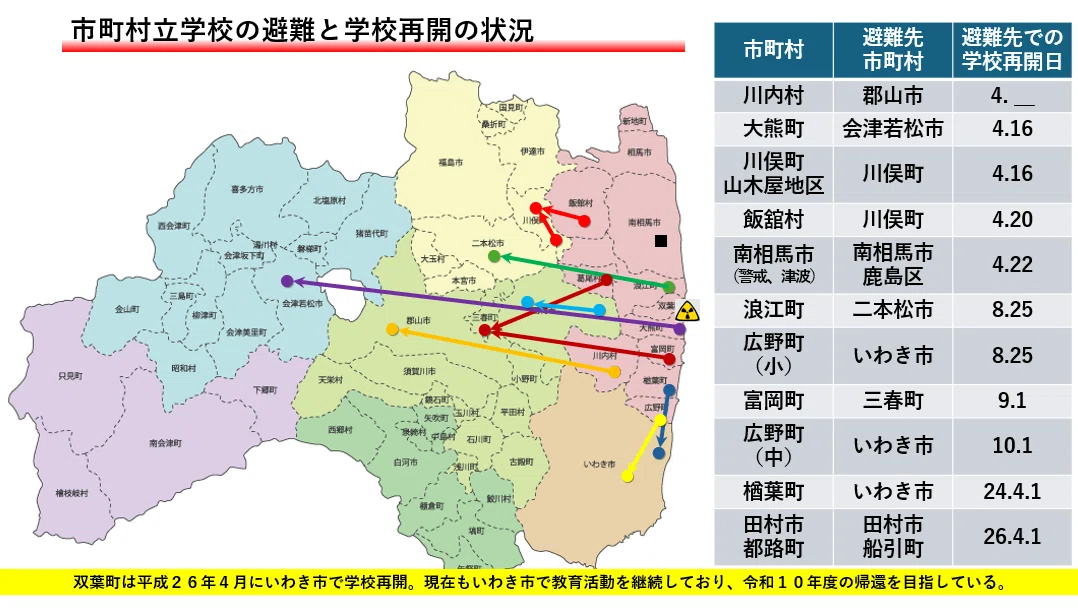 福島と復興」～震災の記録（教育）～｜福島県教育委員会公式note