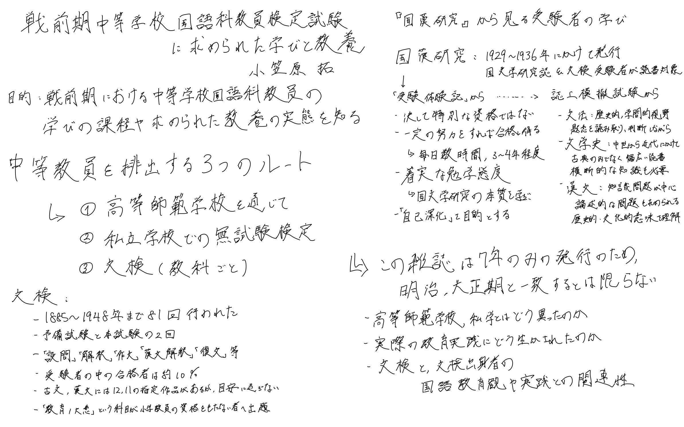 受験国語 4年 前期