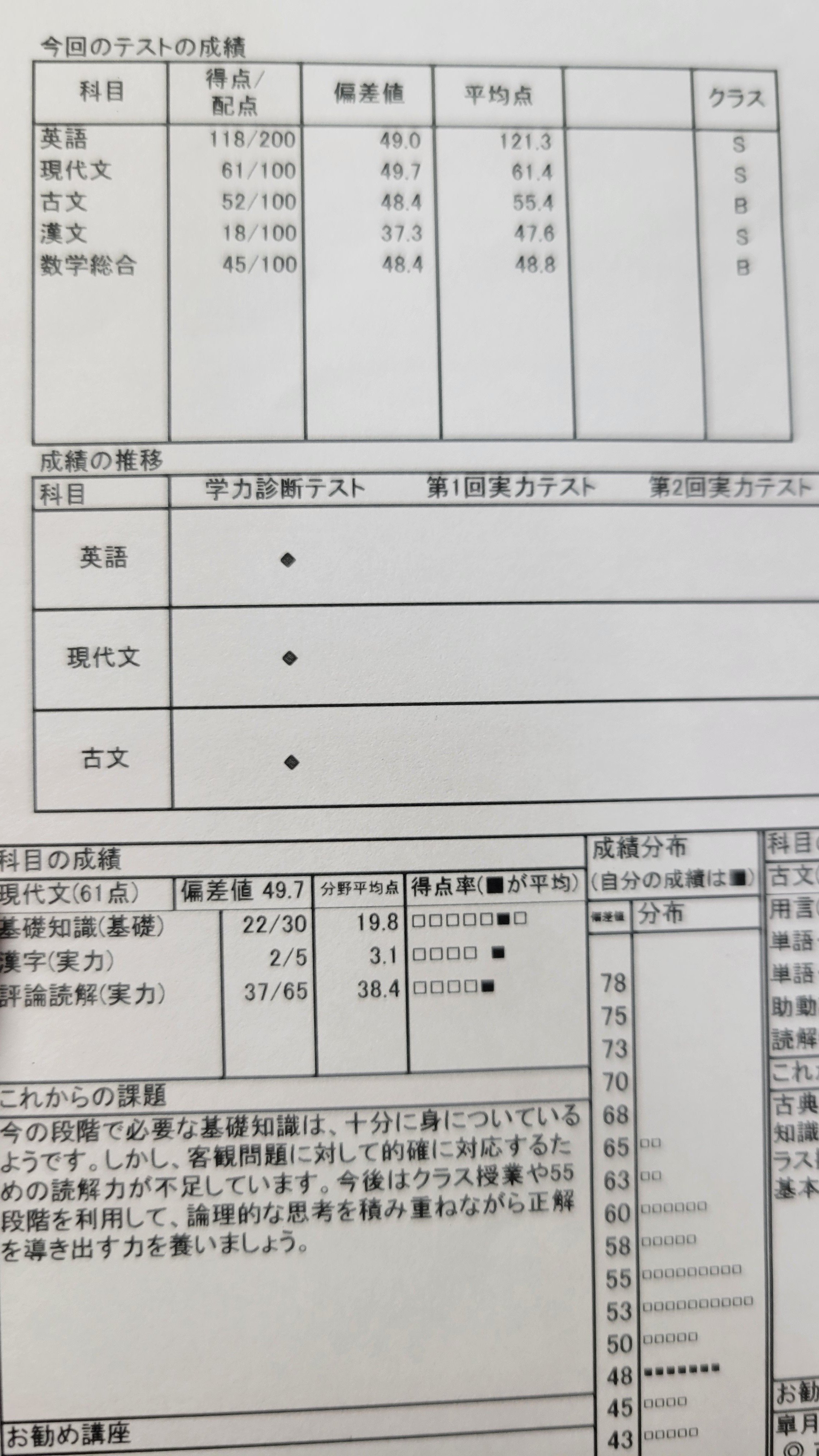 訳あり)大学受験ブログ⑲～激怒！予備校のクラス分けテスト