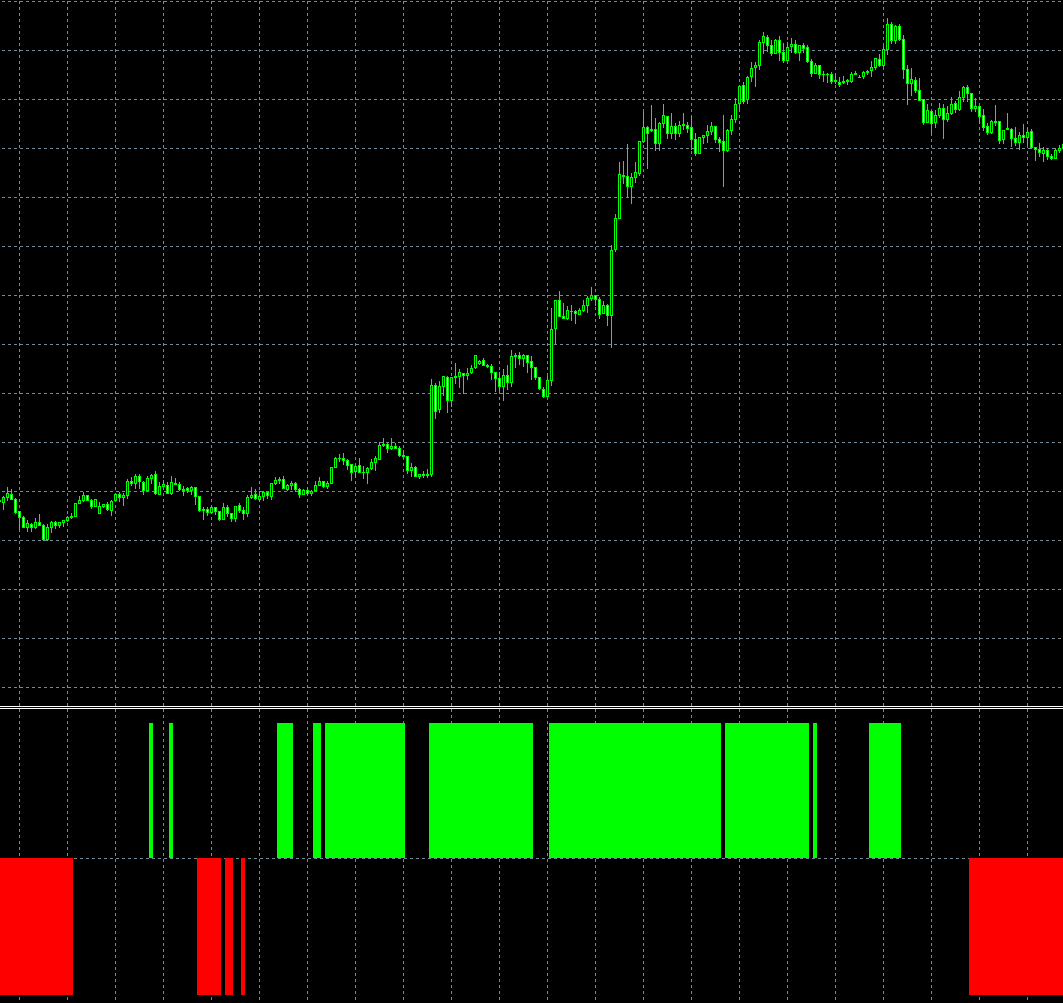 MT4/MQL4】移動平均+RSIトレンド表示ツール ソースコード無料公開
