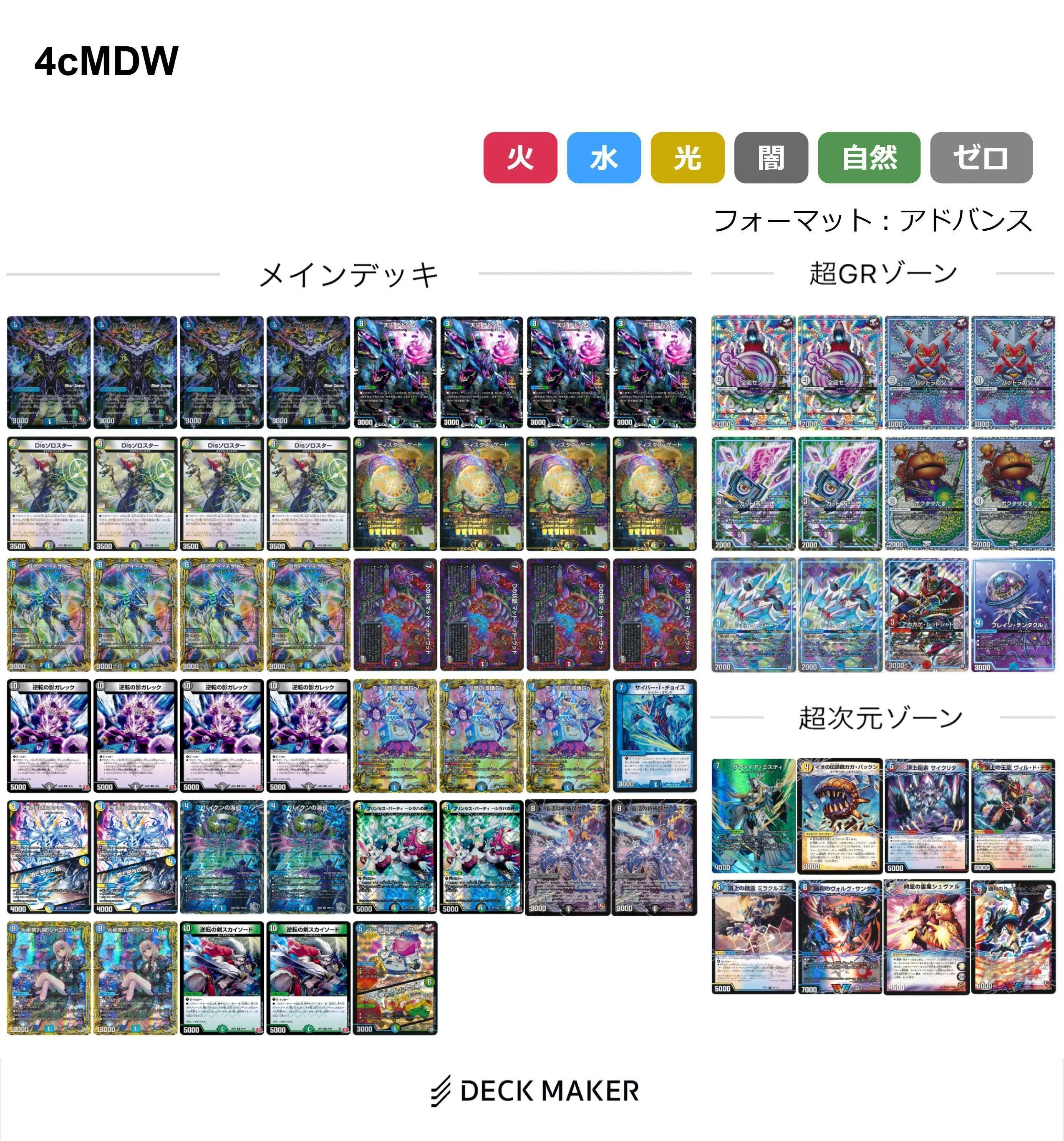 アドバンスの新作面白デッキ 4CVV-8解説【マチューの結論シリーズ