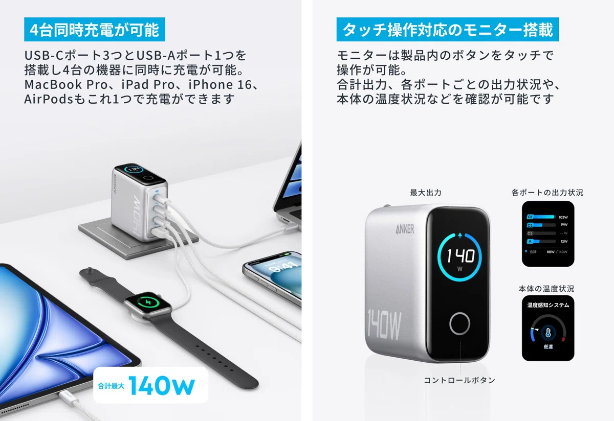 Anker Charger (140W, 4 Ports)をレビュー！手のひらサイズに最新機能