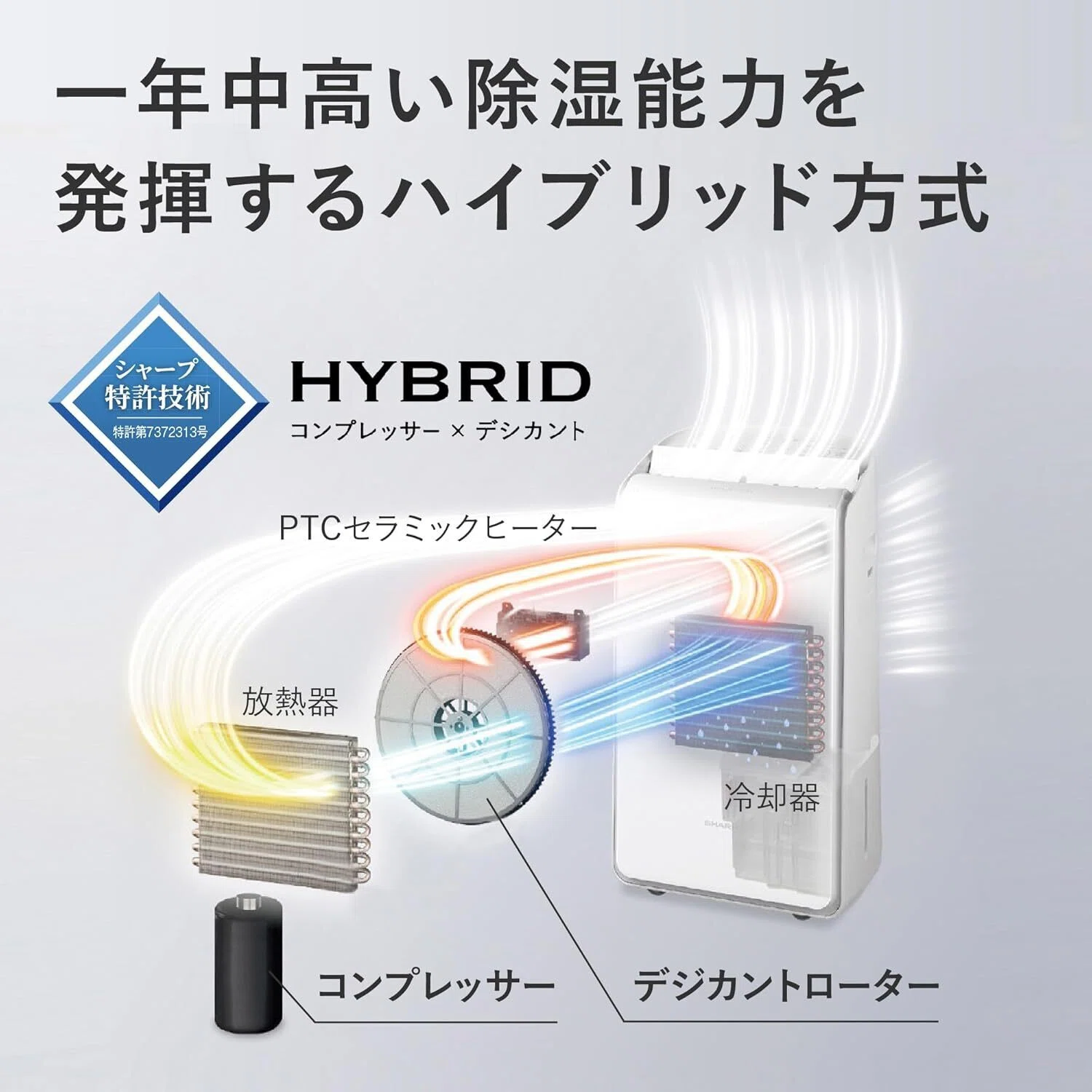 シャープの除湿機CV-SH150が最高〜約17年ぶりに除湿機を買い替えた