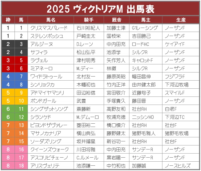 ヴィクトリアマイル2025サイン攻略1【ポスター解読】｜日本サイン競馬会
