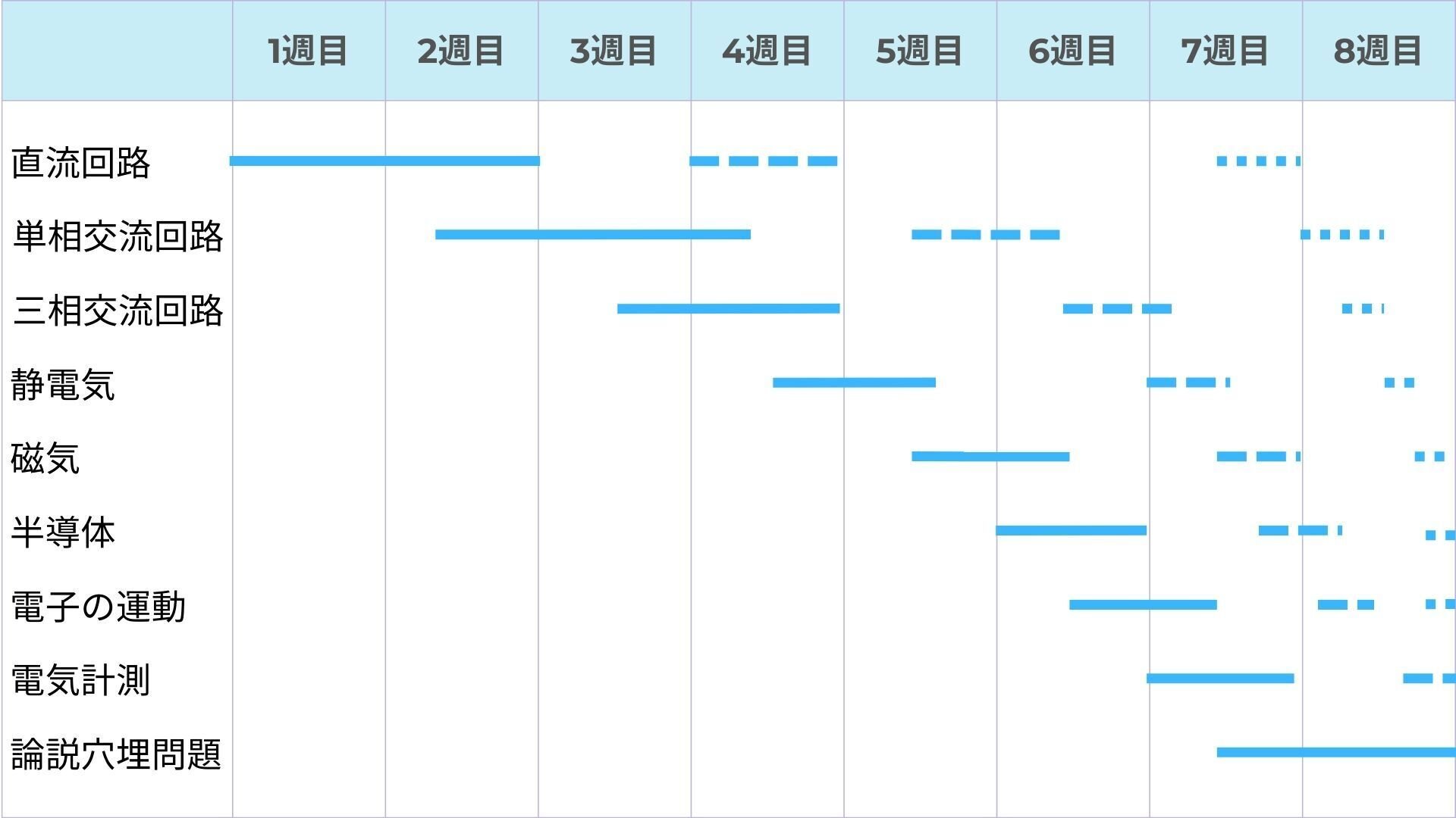 一発合格者が直伝！】電験三種合格までのロードマップと最強の