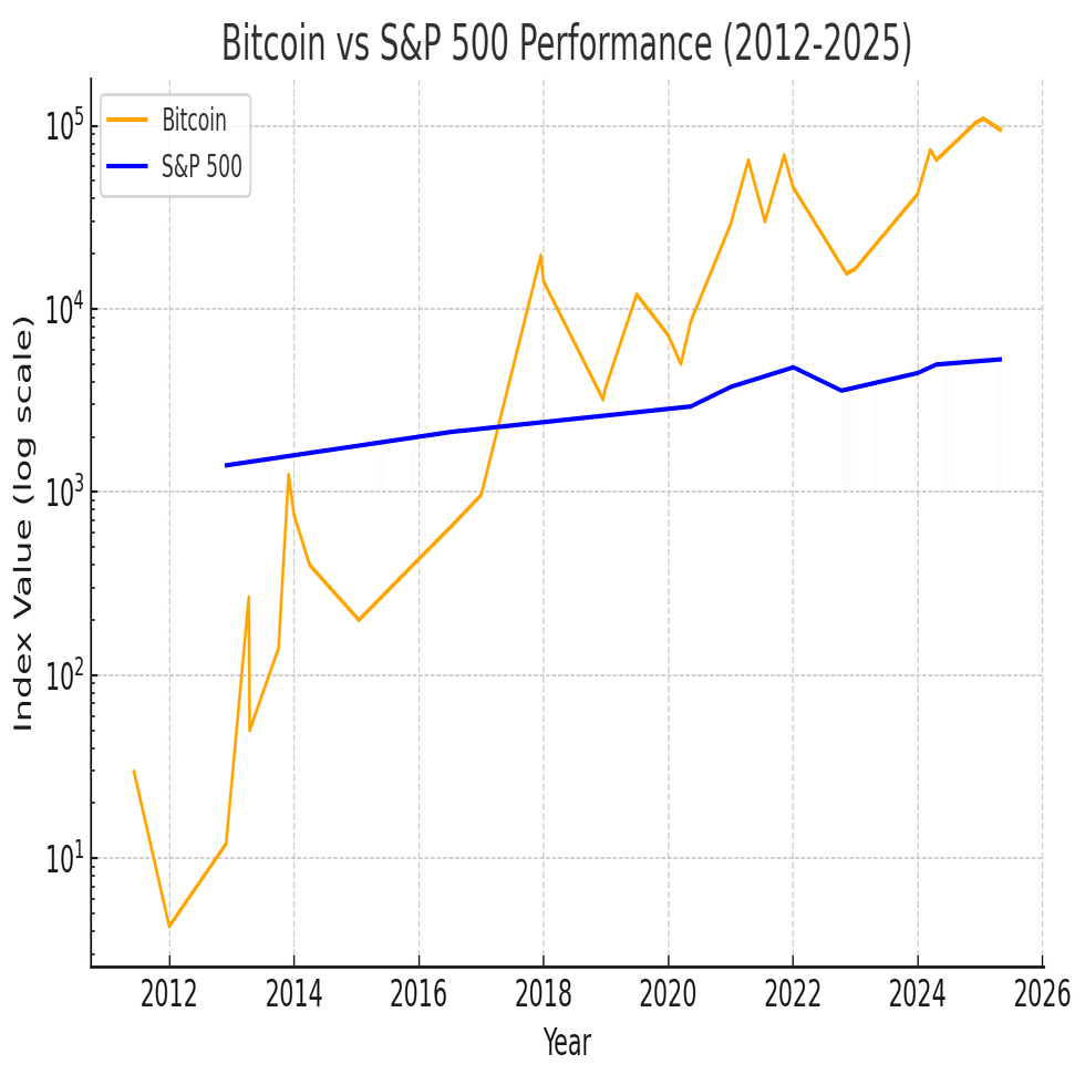 2025年最新版】ビットコイン半減期と4年サイクルを徹底解説｜価格推移と資産形成戦略を完全網羅｜トッピー ｜ 忙しい人のための時短投資メモ