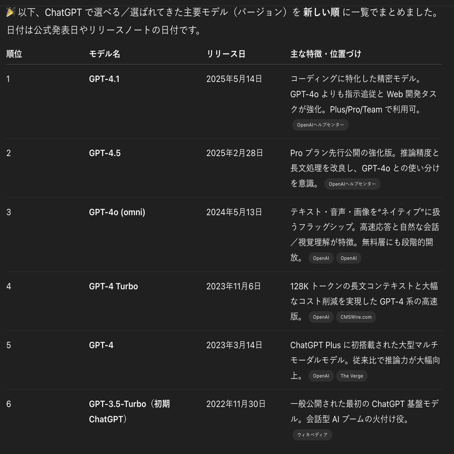 ChatGPTにお前のバージョンがわかりづらいからまとめろと言ってみた