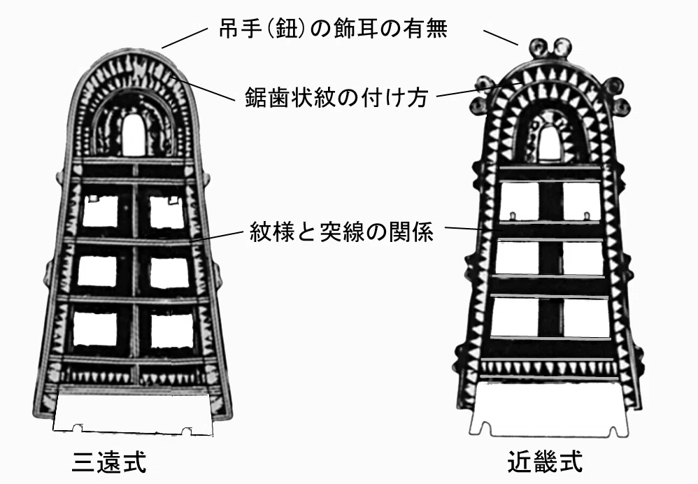 銅鐸とは（基礎編）銅鐸本体について｜hiro@moriken
