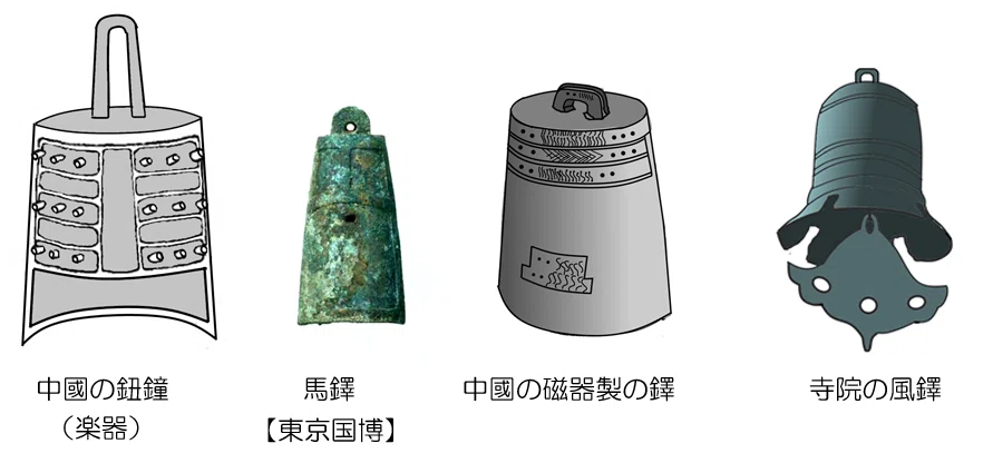 銅鐸とは（基礎編）銅鐸本体について｜hiro@moriken