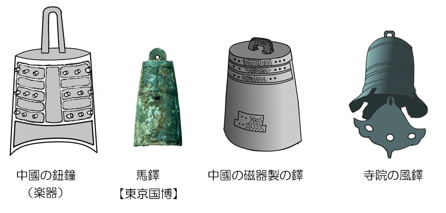 銅鐸とは（基礎編）銅鐸本体について｜hiro@moriken