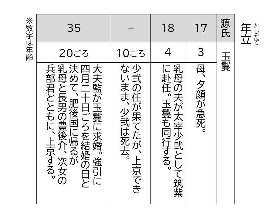 源氏物語』をあるく～玉鬘のものがたり＃1 旅する姫君｜のざわ