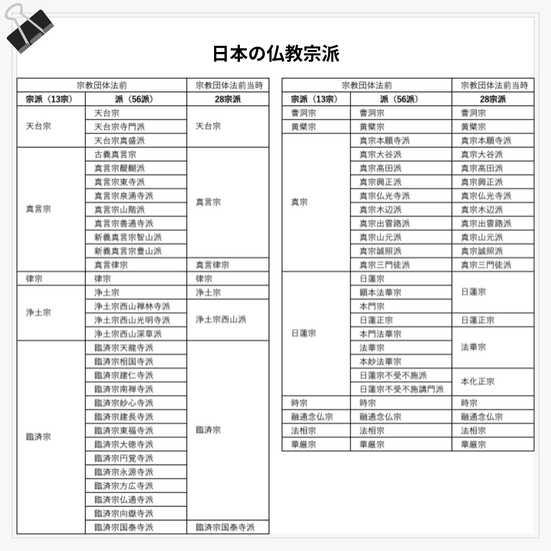 仏像巡りを楽しむための日本仏教の学び②（宗派）｜秋乃栗子