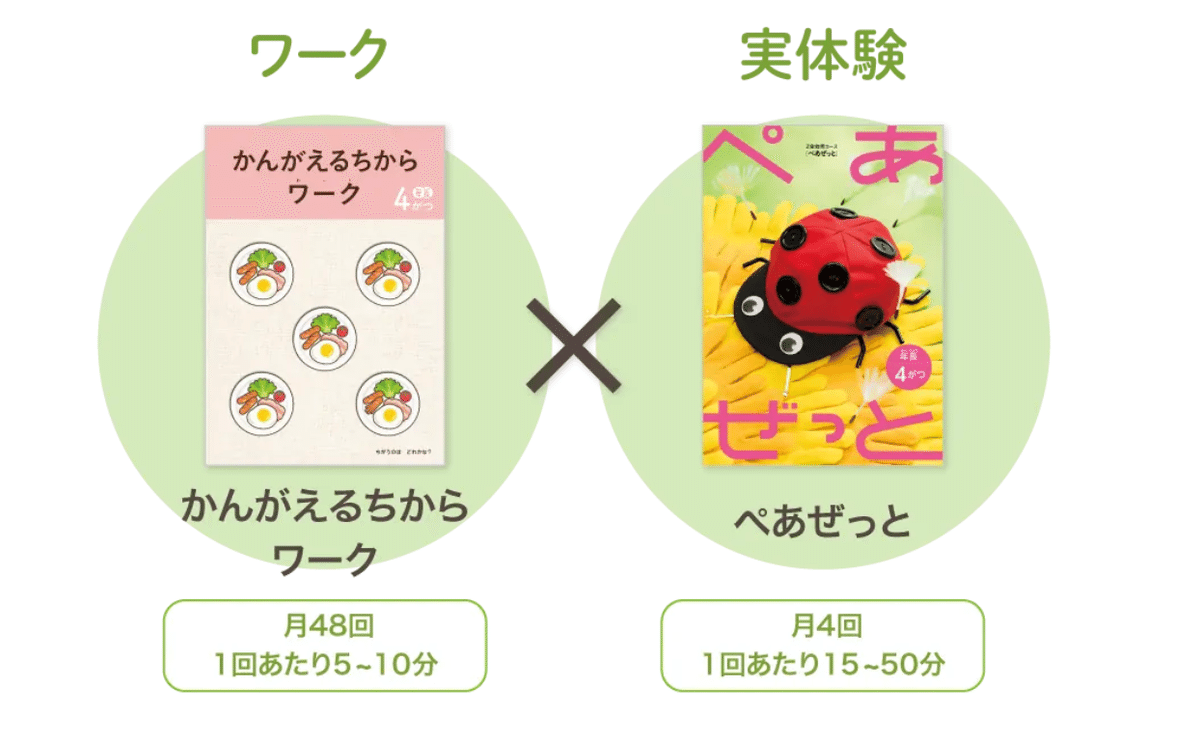 理英会 ばっちりくんドリル 応用編 年中〜年長児用 29