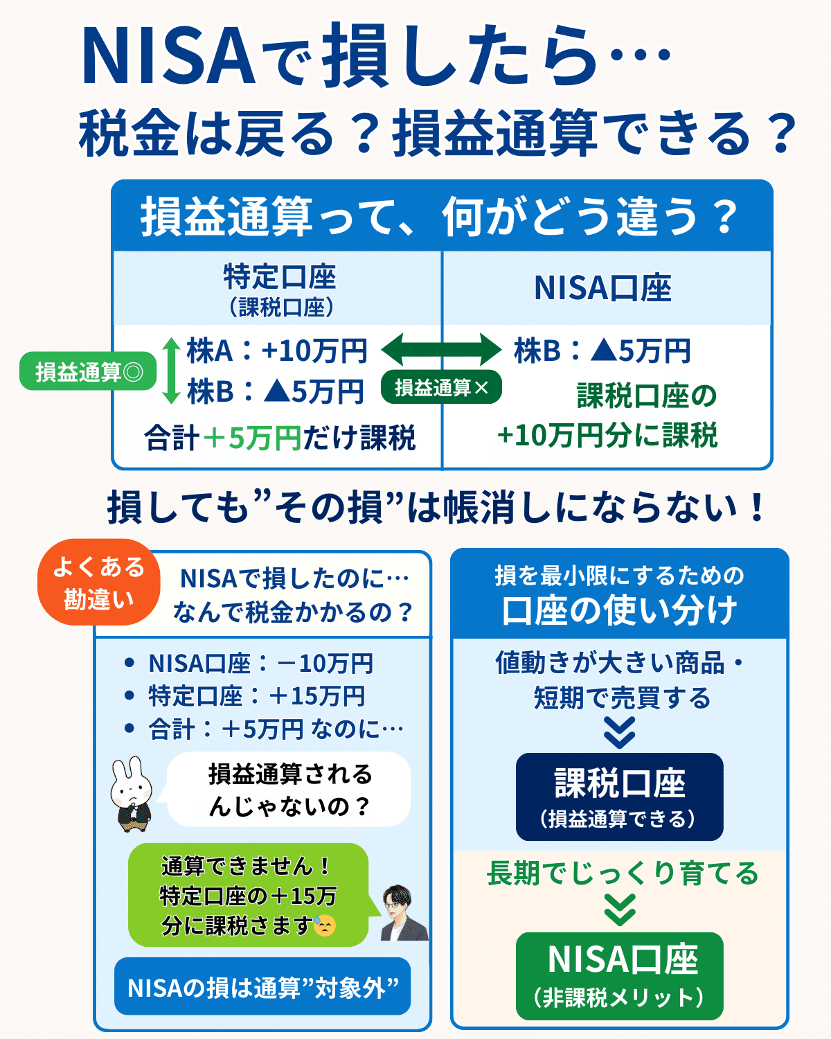 NISAで損したら税金は？損益通算できない“落とし穴”を解説｜橘 龍馬