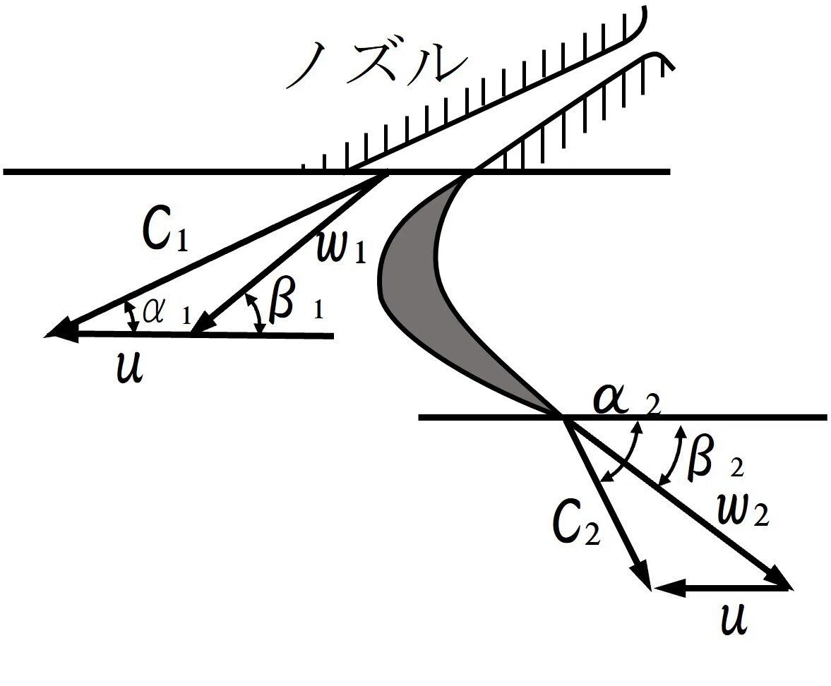 三級海技士（機関）筆記試験〔機関1〕蒸気タービン・ガスタービン及び