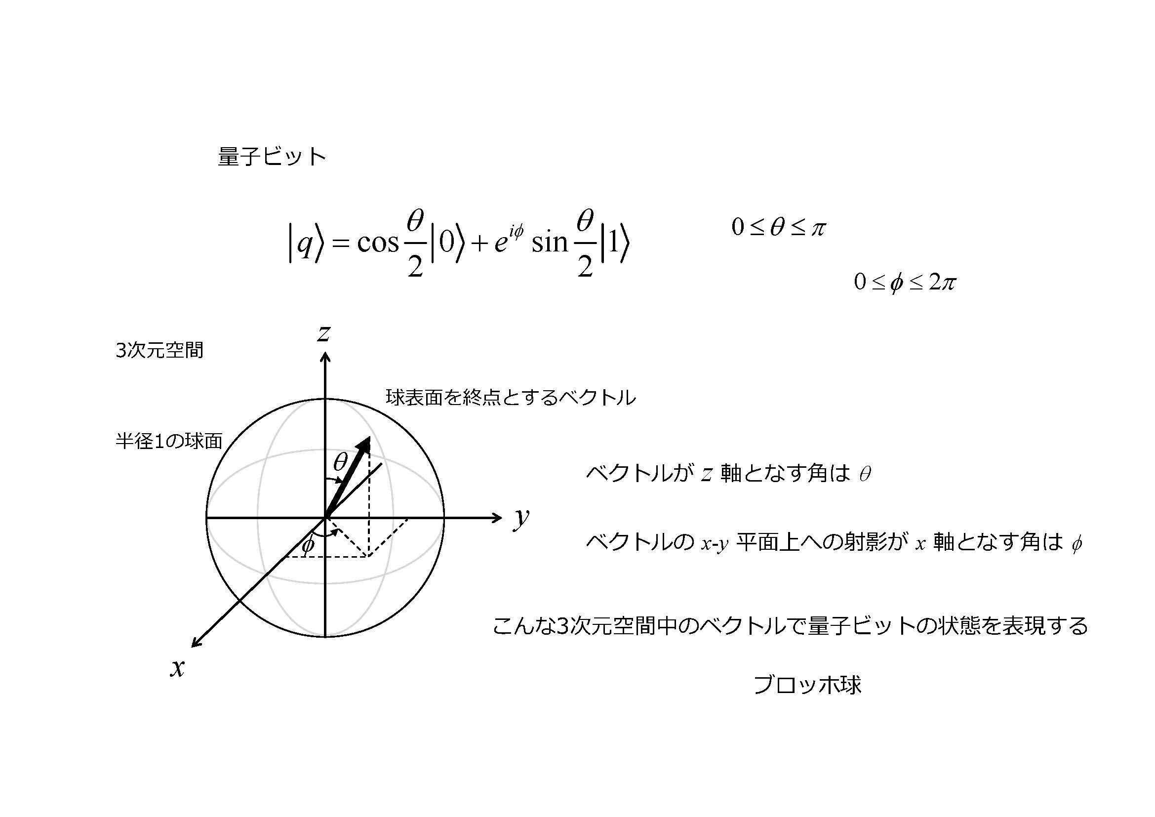 量子コンピューティング基礎講座「ブロッホ球とは」｜ウレク