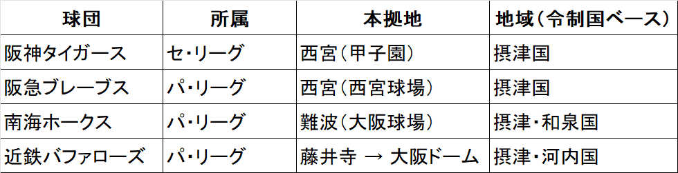 阪急ブレーブス黄金の歴史·南海ホークス栄光の歴史·近鉄バファローズ