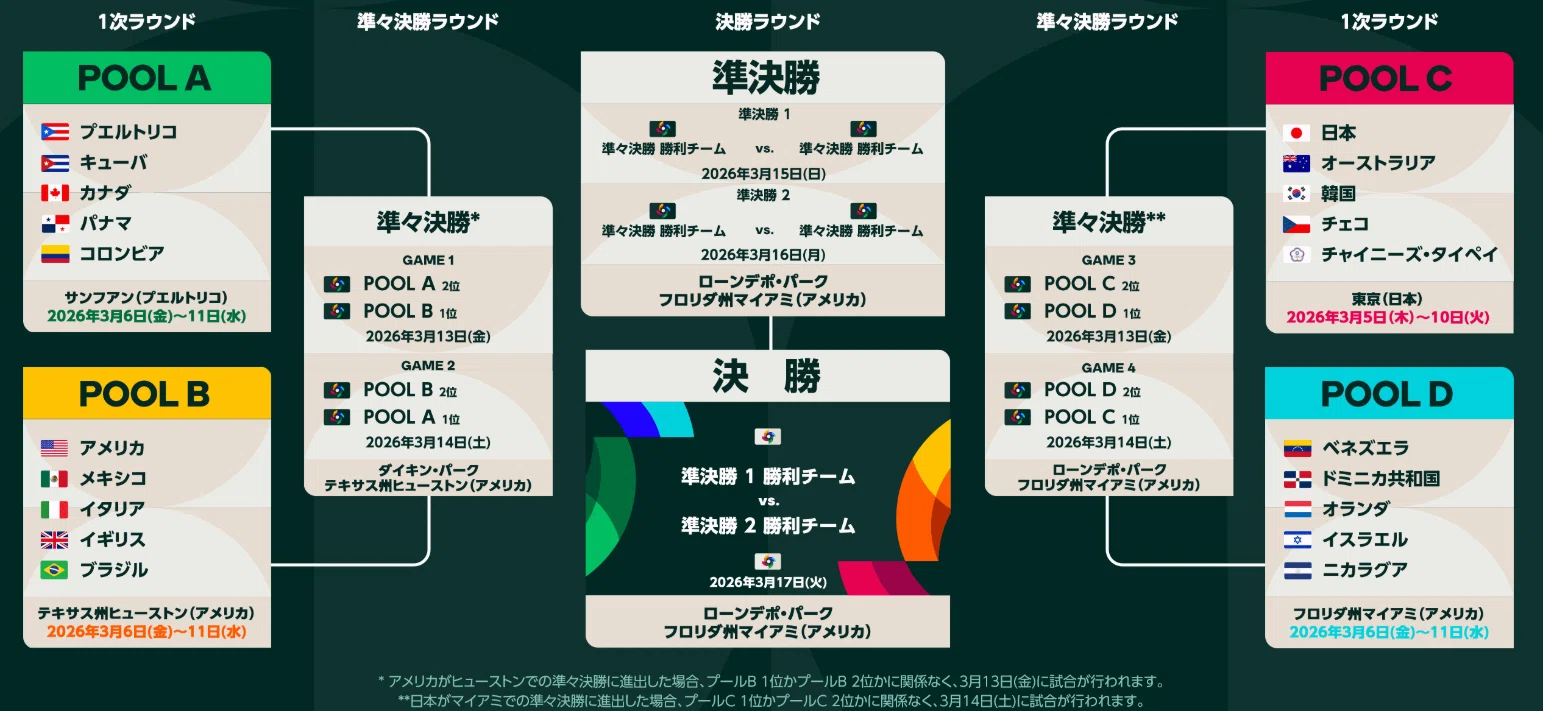 WBCドミニカ代表2026メンバーが史上最強すぎる件「タティス、ゲレロ 