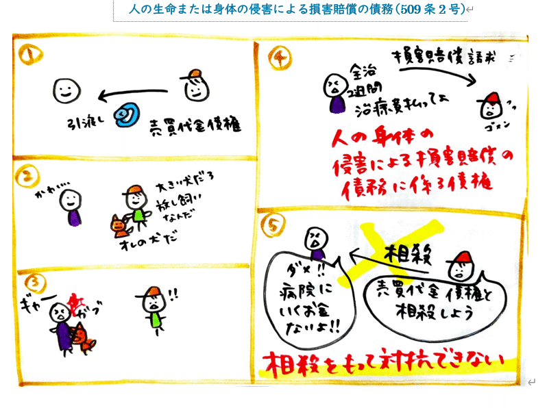 民法債権総論・担保物権イラスト講義｜熊野芽吹（ゆやめぶき