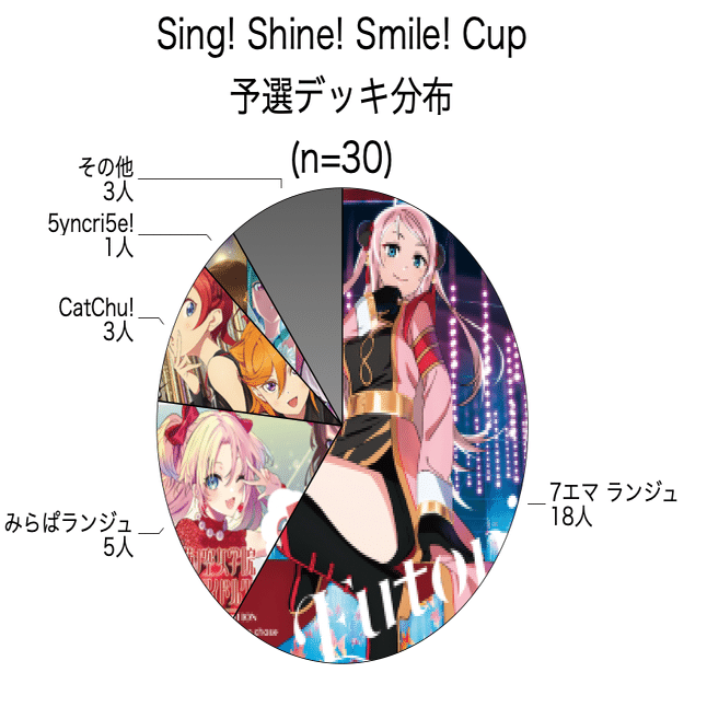 ラブカ】Sing! Shine! Smile! Cup 大会結果レポート｜ラブカライフ！