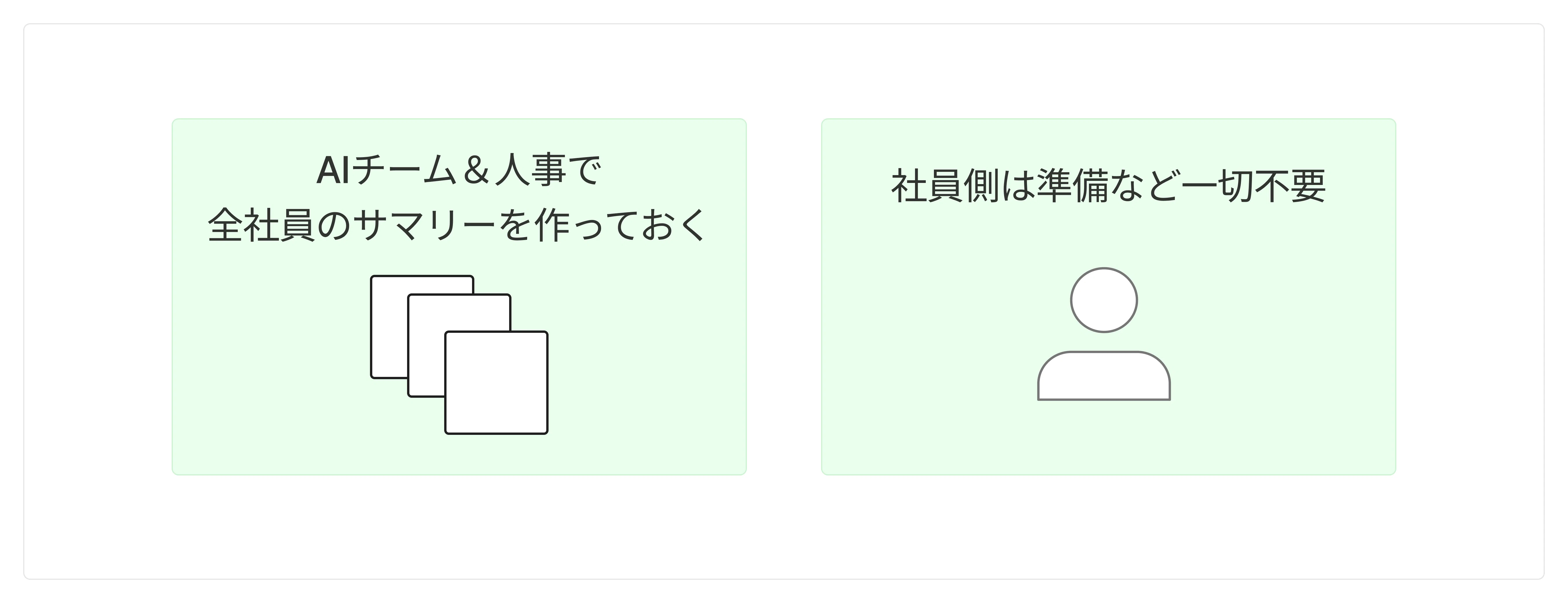 社員の“振り返り負担”をゼロに！noteが実践したSlack自動サマリー
