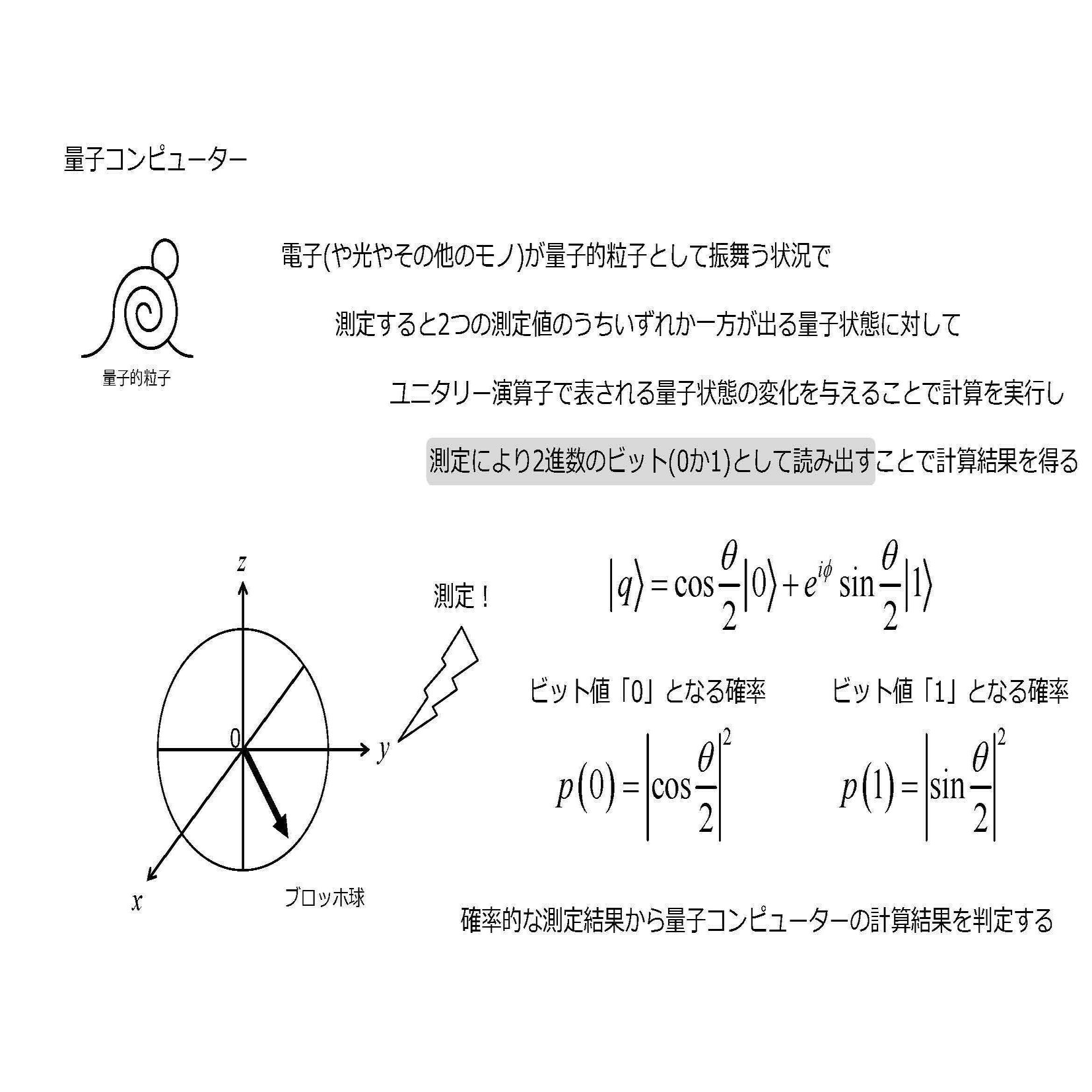 量子コンピューティング基礎講座「量子回路とは」｜ウレク