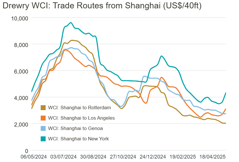 2025年5月19日Shippio Trade News｜Shippio Trade News