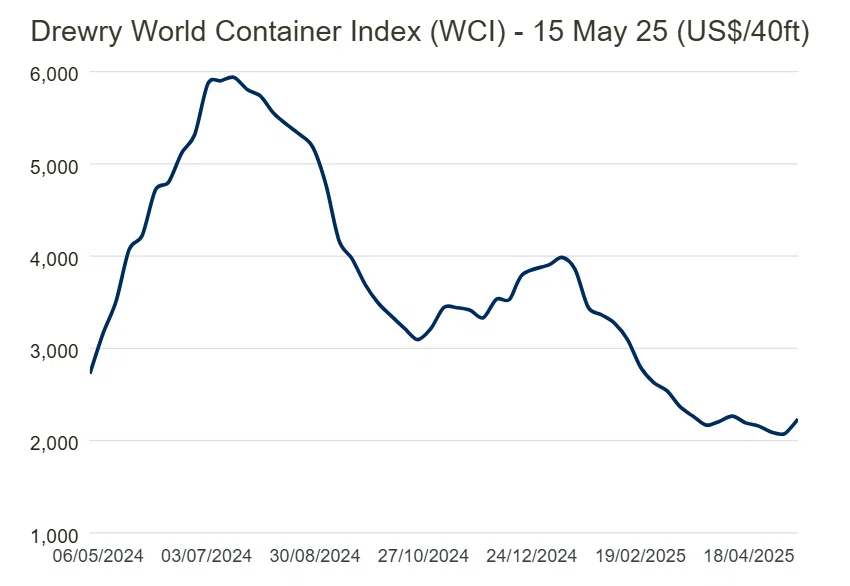 2025年5月19日Shippio Trade News｜Shippio Trade News