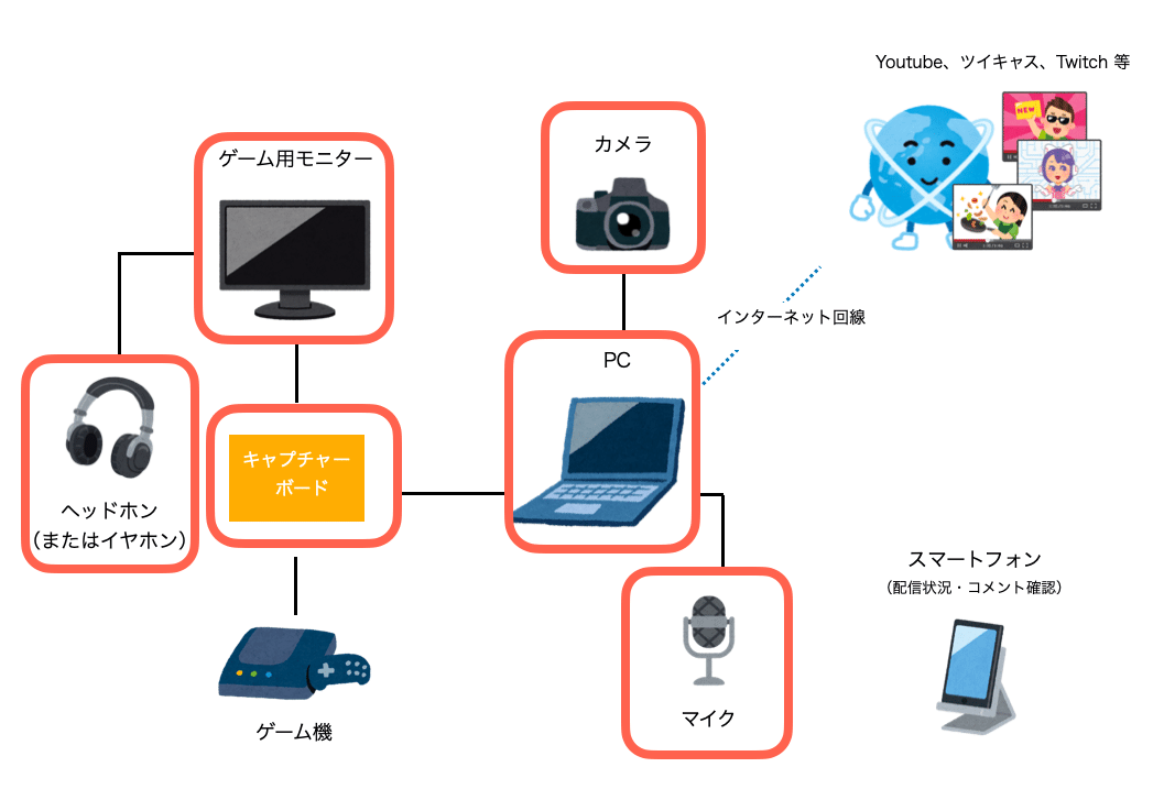 コメント確認用 OBS Studioで配信コメントをChat v2.0 Style Generator 日本語版を使っ