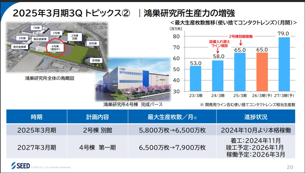 7743シード スタンダード市場区分変更か MBOか｜テゲレッド