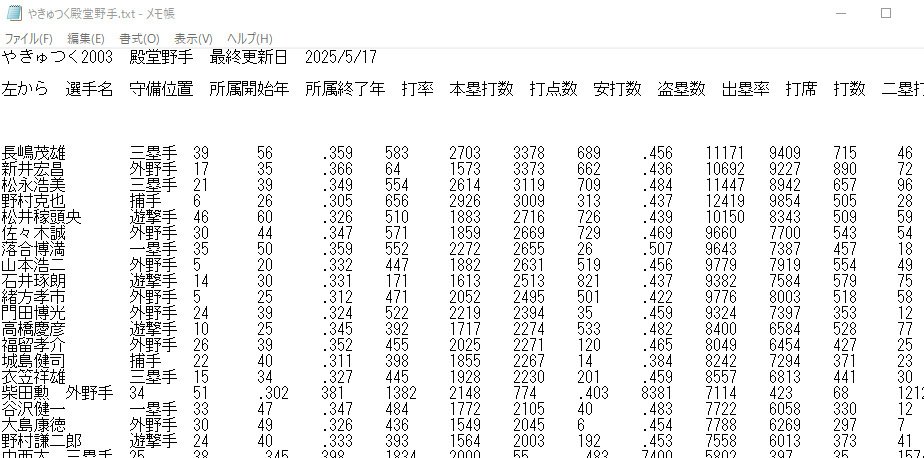 AI】Geminiにやきゅつく2003の選手成績を管理・分析してもらおう
