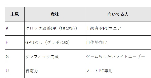 【2025年最新版】CPU初心者向けガイド|RyzenとCore iの違い・選び方・おすすめモデルを解説🧠#176|北のアクティブおとん