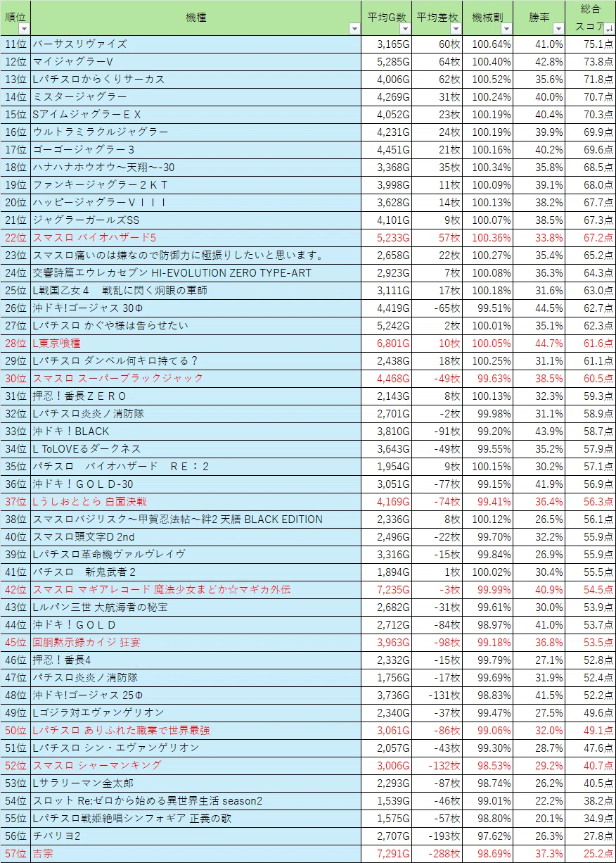 2025年4月】勝てるパチスロ機種ランキング｜黒組