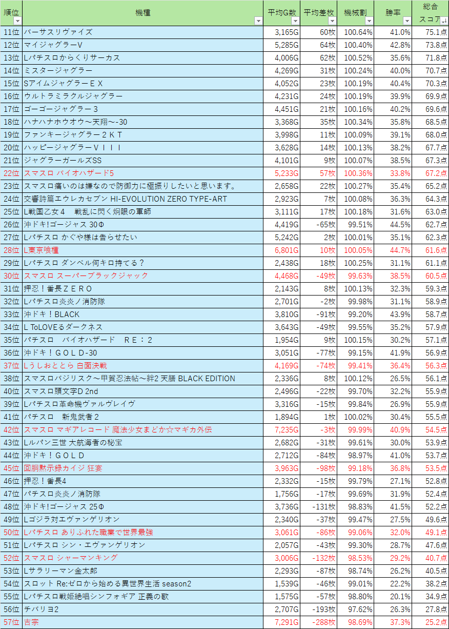 2025年4月】勝てるパチスロ機種ランキング｜黒組