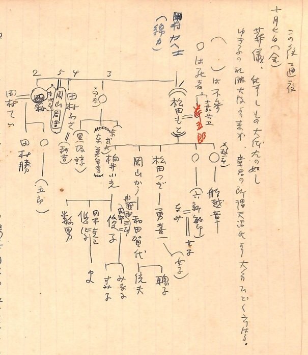 鶴村義美　春の詩　309 6F 鶴村義美春の詩309 6F