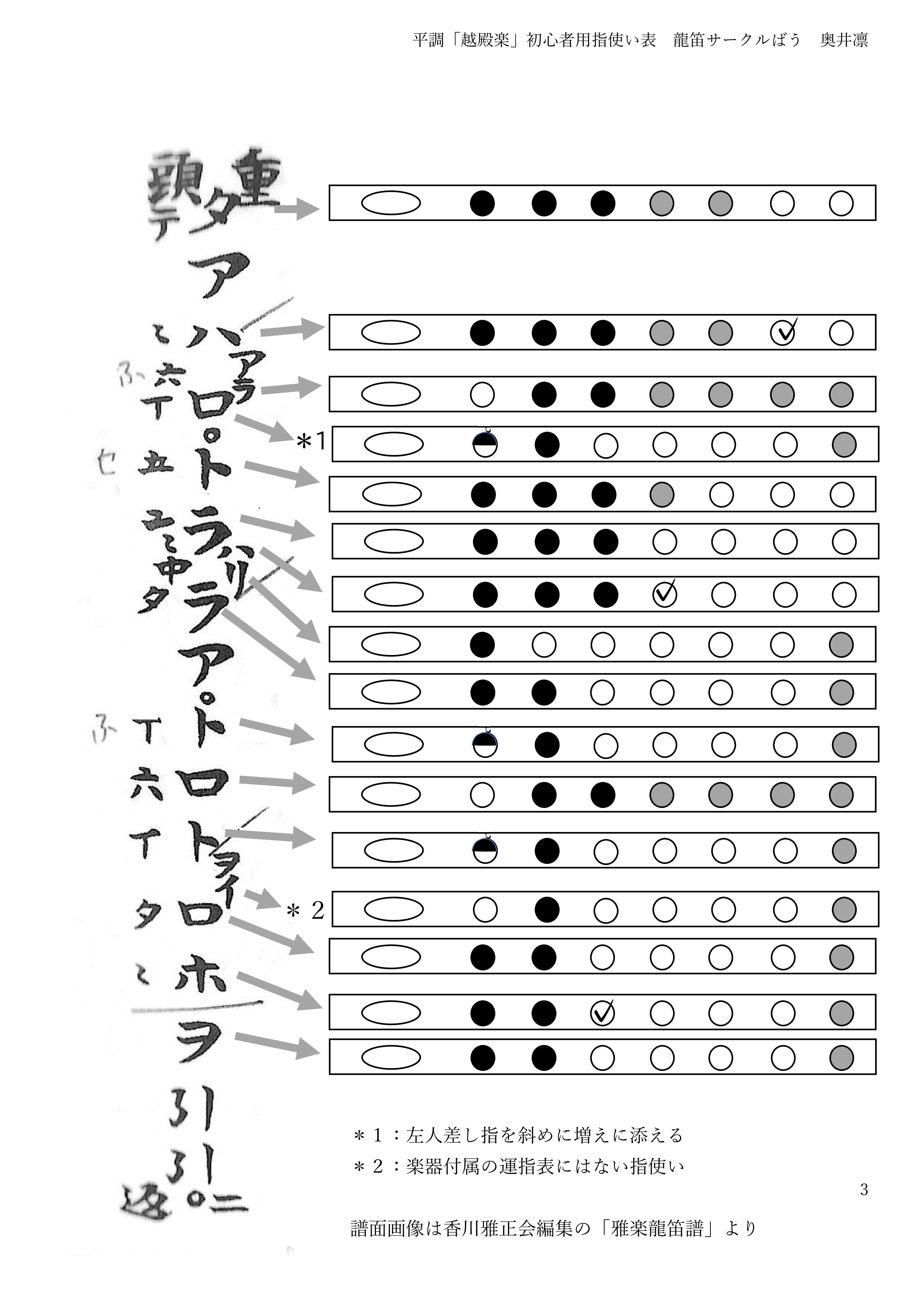 龍笛――平調「越殿楽」初心者用の指使い表｜奥井凛＠色×音